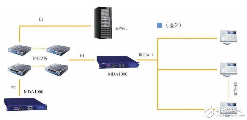 基于MELSEC iQ-R的數(shù)模轉(zhuǎn)換模塊RB的設(shè)計指南