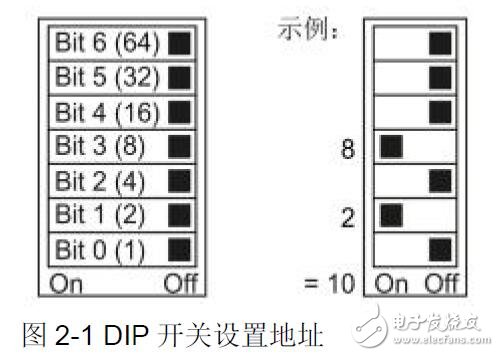 S7-1500與G120通訊控制變頻器起停及調(diào)速