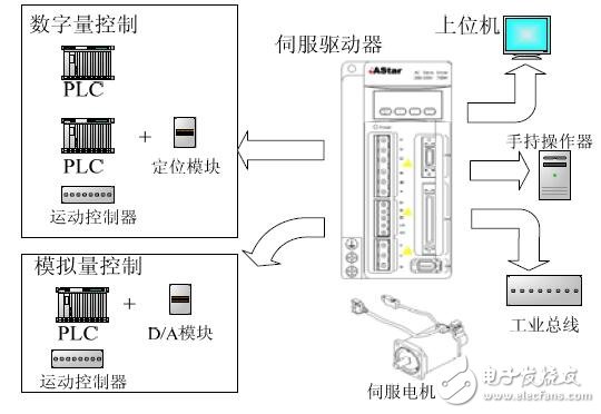 基于AS210的交流永磁同步伺服系統(tǒng)的設(shè)計指南