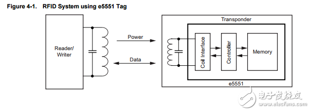 ata5551m-ppmy標(biāo)準(zhǔn)的讀/寫ID標(biāo)簽防碰撞數(shù)據(jù)表