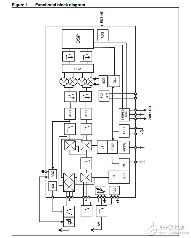 tda7705高度集成調(diào)諧器的調(diào)幅/調(diào)頻汽車收音機