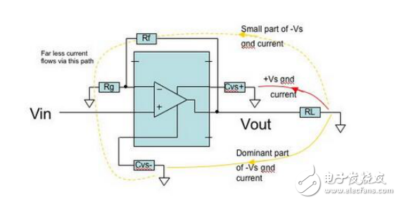 PCB的構(gòu)成及其減少諧波失真的設(shè)計(jì)介紹