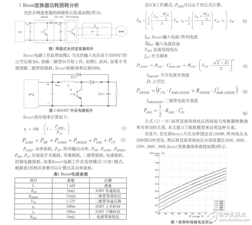 光伏并網(wǎng)逆變器的高效控制器設計