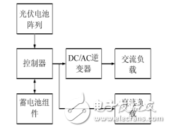 光伏發(fā)電系統(tǒng)特性概述及其預(yù)測(cè)模型的建立