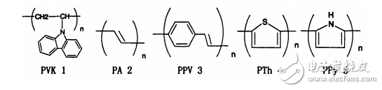 聚合物太陽(yáng)能電池材料常見種類的介紹