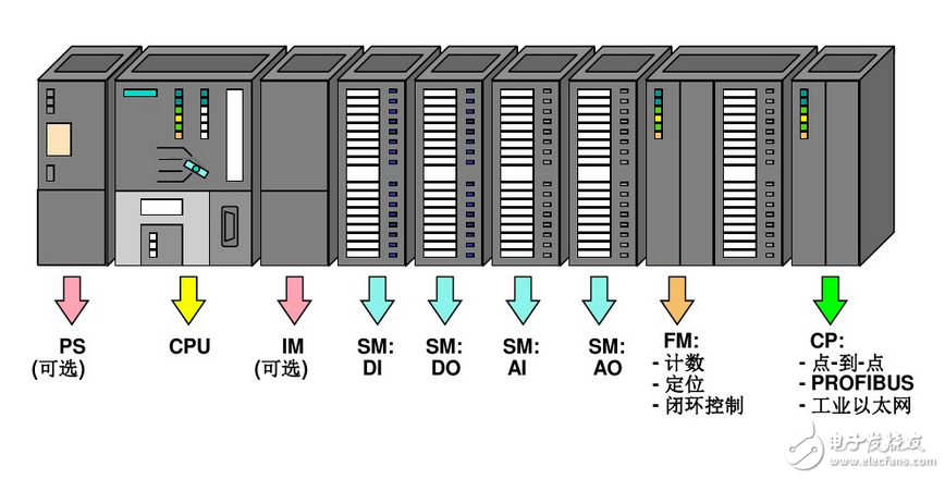 西門子S7-300中文手冊(cè)免費(fèi)下載（模塊數(shù)據(jù)手冊(cè)）