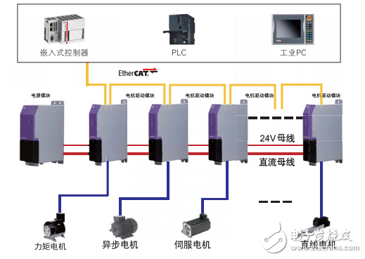 CoolDrive A8伺服驅(qū)動(dòng)器選型手冊(cè)