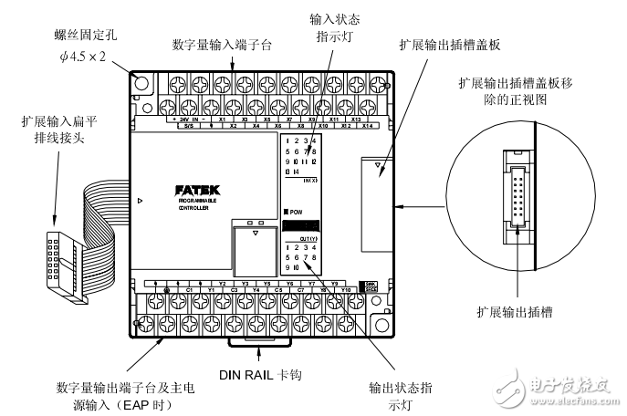 FATEKFBS系列PLC簡(jiǎn)介（硬件篇）