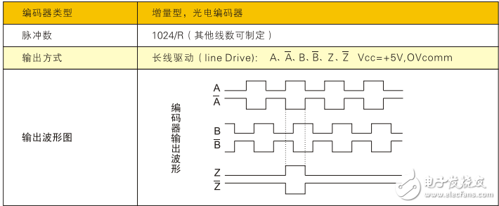 SVS-DCE系列交流感應(yīng)伺服電機產(chǎn)品手冊