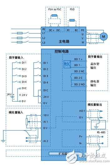 西門子V20基本型變頻器用戶手冊(cè)