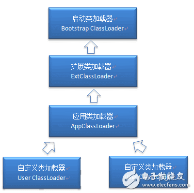 java類加載機(jī)制圖文詳解