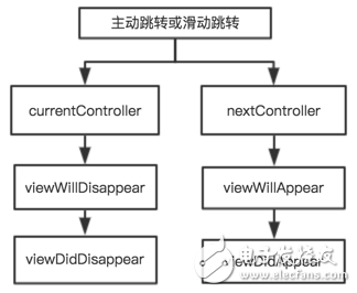 特斯拉組件 ios高性能開(kāi)發(fā)應(yīng)用