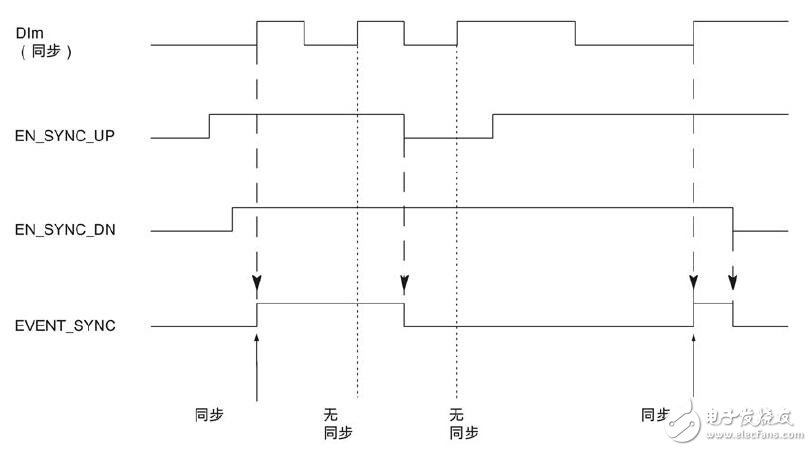 S7-1500、ET系列的計數(shù)、測量、位置檢測