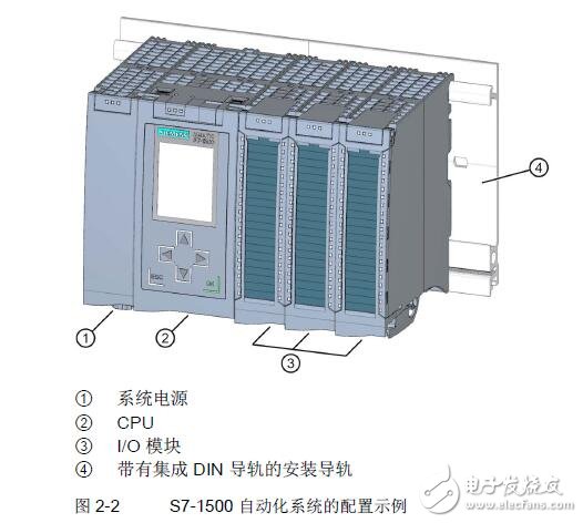 基于S7-1500、ET 200MP的自動(dòng)化系統(tǒng)