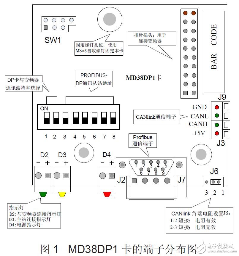 MD380系列Profibus配置說明