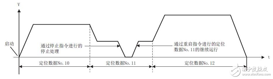 基于MELSEC iQ-F FX5運(yùn)動(dòng)模塊的功能及編程