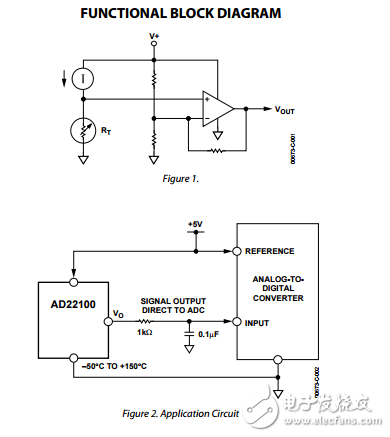 AD22100電壓輸出溫度傳感器信號調(diào)理