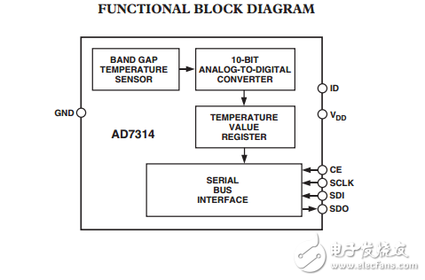 AD7314低電壓10位數(shù)字溫度傳感器8引腳MSOP