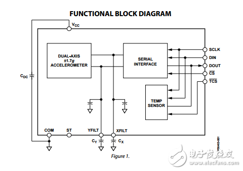 adis16003雙軸加速度計(jì)的SPI接口數(shù)據(jù)表