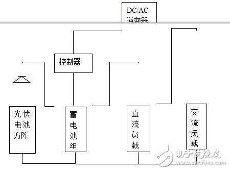 傳統(tǒng)化石燃料開發(fā)使用帶來的問題及太陽能的發(fā)展應(yīng)用