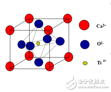 鈣鈦礦結(jié)構(gòu)、壓電及鐵電材料和巨磁阻及龐磁阻效應(yīng)的介紹