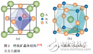 鈣鈦礦太陽電池的晶體結(jié)構(gòu)與電池結(jié)構(gòu)及其在鋰離子電池負極中的研究