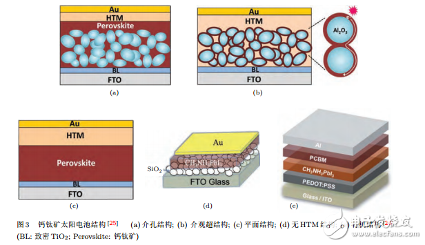 鈣鈦礦太陽電池的晶體結(jié)構(gòu)與電池結(jié)構(gòu)及其在鋰離子電池負極中的研究