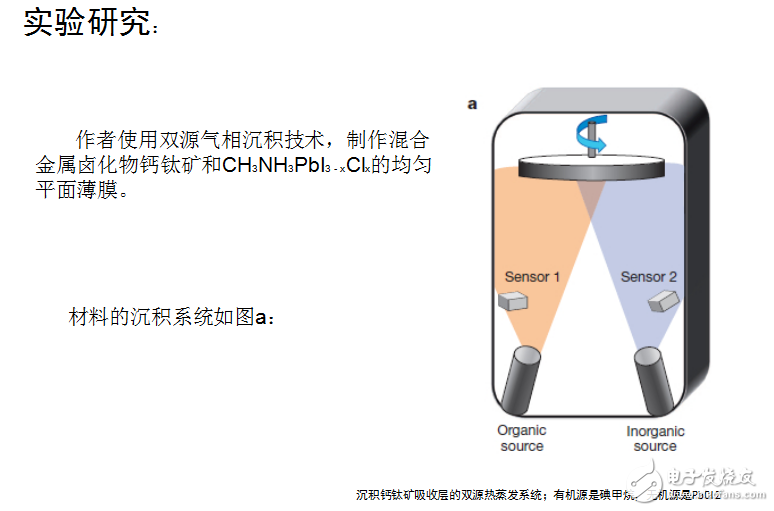 對(duì)平面異質(zhì)結(jié)p-i-n鈣鈦礦太陽能電池的結(jié)構(gòu)示意圖和晶體結(jié)構(gòu)的示意圖的研究