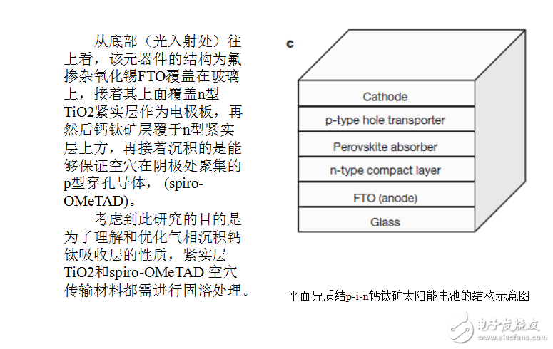 對(duì)平面異質(zhì)結(jié)p-i-n鈣鈦礦太陽能電池的結(jié)構(gòu)示意圖和晶體結(jié)構(gòu)的示意圖的研究