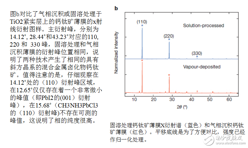 對(duì)平面異質(zhì)結(jié)p-i-n鈣鈦礦太陽能電池的結(jié)構(gòu)示意圖和晶體結(jié)構(gòu)的示意圖的研究