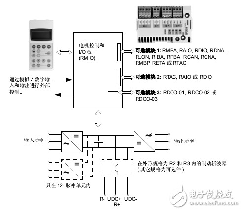 ACS800-02/U2傳動(dòng)單元硬件手冊(cè)