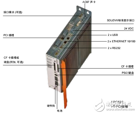 Automation PC產(chǎn)品用戶手冊(cè)