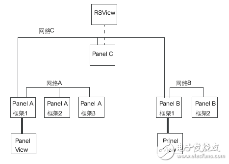 ControlLogix選型手冊(cè)