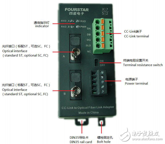 單纖雙光口CC-Link單模光纖鏈路適配器FO2-CCL-S用戶手冊(cè)