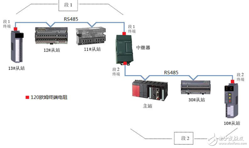 可擴(kuò)展的CC-Link中繼器集線器FS-CCL-RPT用戶手冊(cè)