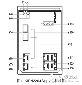 KIEN2204S工業(yè)以太網(wǎng)交換機(jī)硬件安裝手冊