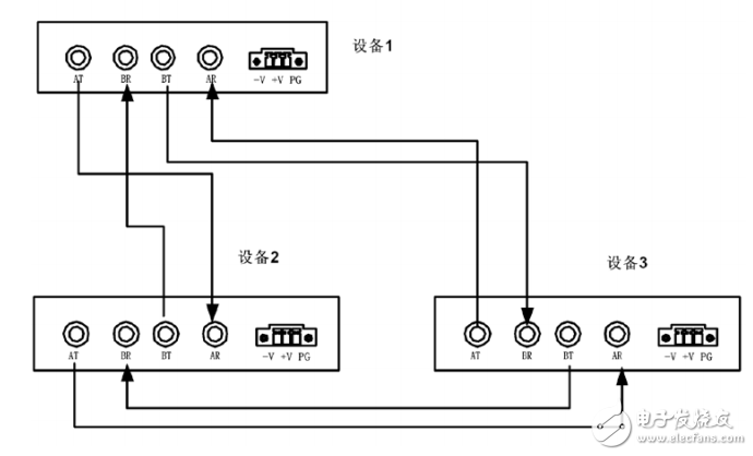 KODT2200系列數(shù)據(jù)光端機網(wǎng)絡管理軟件操作手冊