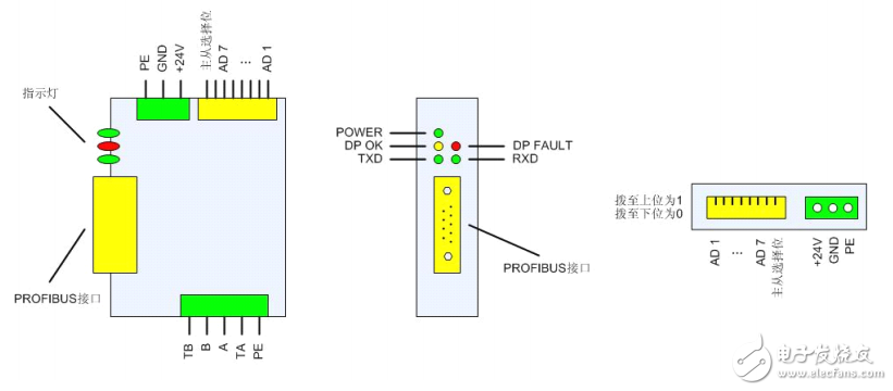 PBMD-K20系列產(chǎn)品手冊