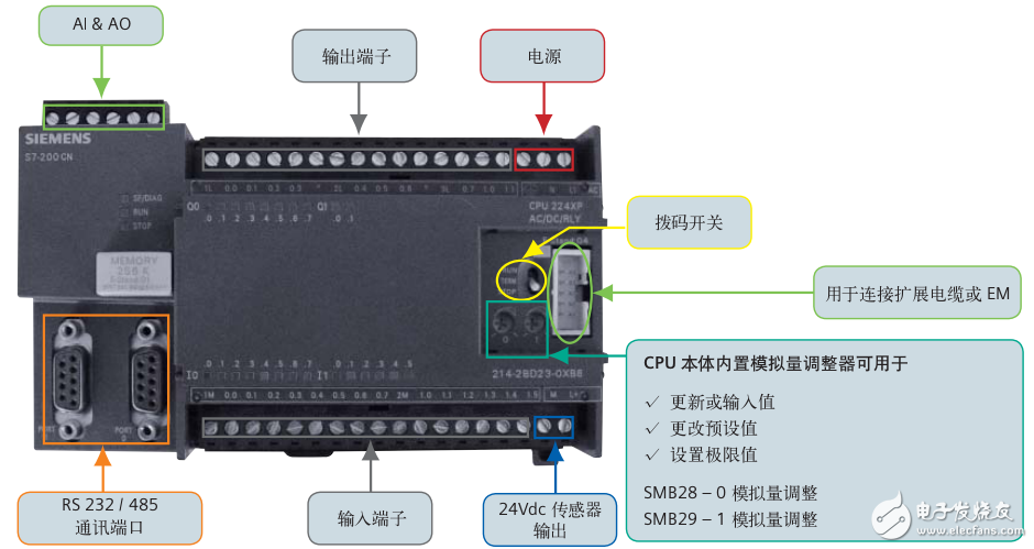 S7-200CN PLC產(chǎn)品手冊