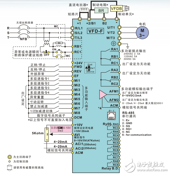 風機水泵專用型變頻器VFD-F系列產(chǎn)品手冊