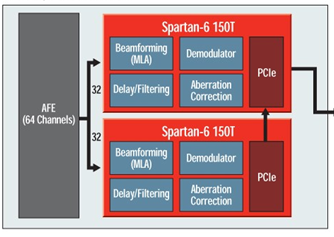 fpga