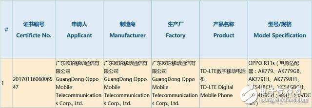 OPPOR11S已通過3C認(rèn)證，全面屏+驍龍660外觀性能升級很驚喜