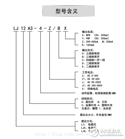 python實(shí)戰(zhàn)自制金屬檢測(cè)儀