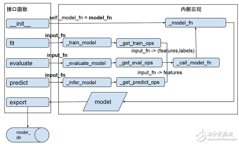 TensorFlow模型詳解與應(yīng)用