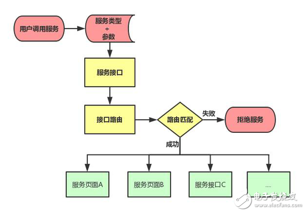 Passport SDK的設計與技術(shù)細節(jié)實例分析