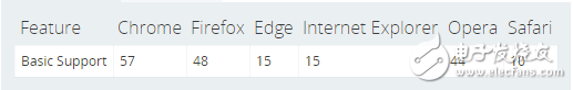 ES8新特性介紹