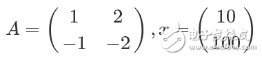 以Go綁定實(shí)例理解TensorFlow