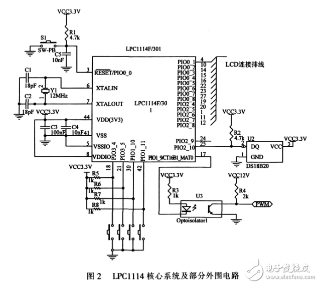 基于Cortex_M0的半導體的制冷溫度控制系統(tǒng)設計