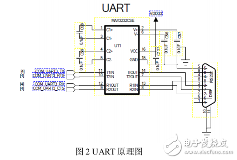 基于Cortex_A8的倉庫管理移動終端設(shè)計