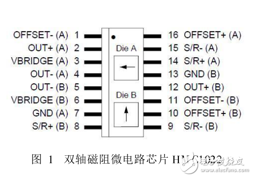 一種基于STM32的弱磁信號檢測和處理系統(tǒng)